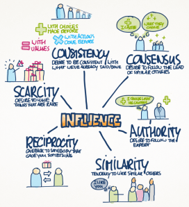 6 Principles of Influence Chart